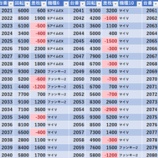 『5/18　エスパス新大久保駅前　天下無双』の画像
