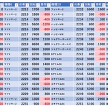 『11/9　マルハン大山　』の画像