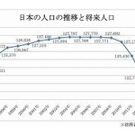 若者がクソだから少子化が進むのは当たり前だな