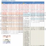 『中途半端な補強　カンザスシティ・ロイヤルズ打撃陣｜2015MLBプレビュー』の画像