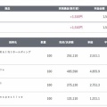 2026/7/2 デイトレード結果