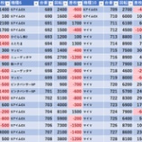 『8/4　マルハン習志野　苦愛取材』の画像