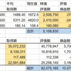 若白髪が多い人はカネもちになる