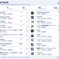 日本のプレステユーザー、GTA6に興味がないｗwwwww