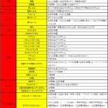 『3月向け　備忘録』の画像