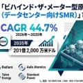 「ビハインド・ザ・メーター型原子力（データセンター向けSMR）」市場、2025年5億米ドルから2035年201億2,000万米ドルへ、CAGR 44.7％