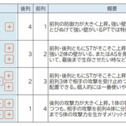 陣形について エグリプト攻略 By ナンシー Eggrypro 陣形について エグリプト攻略 By ナンシー Eggrypro