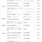 バンガードS&P500ETF(VOO)に投資するりんりのブログ