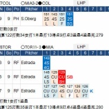 『イチロー、先発でまた安打　6/7,6/8｜2015MLB』の画像
