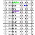 シニアバーテンダーのBlog