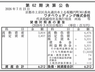 ワタベウェディング 決算公告（第62期）