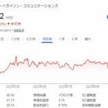 『【VZ】ベライゾンが最大1万5千人削減を計画中』の画像