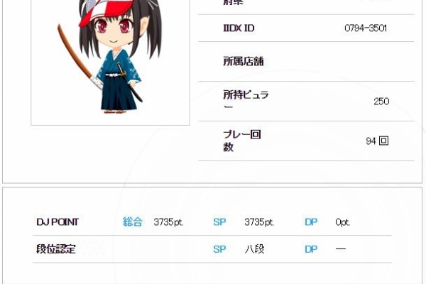 クリア状況確認とかいろいろ - beatmaniaIIDX