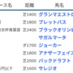 POG　C.B.A.（Club Be Ambitious）