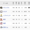 【レギュラーシーズン終了】パ・リーグファン集合