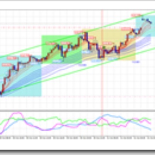 MT4で簡単チャート分析 - チャンスをモノにするFX -