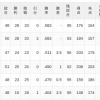 【5/27】パ・リーグ順位表｜2連勝…日ハムの現在順位がこちら