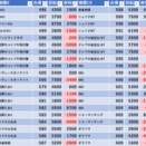 10/24　マルハン新宿東宝ビル　旧イベ