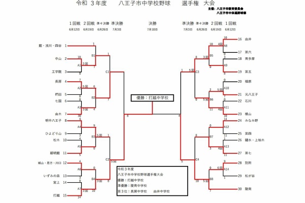 八王子市中体連野球部