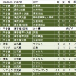 『「神話」に頼って野球はできない｜2013NPBペナントレース』の画像