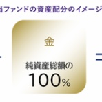 インデックス投資家の老後生活<実践編>