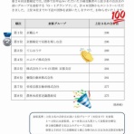 京都検定で京都を楽しむ！