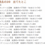 『過去の3/9　出てたとこ　まとめ』の画像