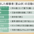 髙松平野の熊野信仰　髙松市植田町周辺には、どうして熊野神社が多いのか？