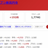 『2026.7/14　スーパーセブン新高円寺』の画像