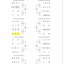 《インターハイ 組み合わせ》