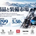  スキー用品と装備市場は2035年299億8,000万米ドルへ｜CAGR 5.50％、需要拡大を背景に成長