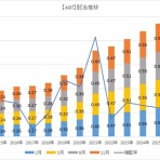 時短父さんの投資生活