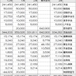 宵越しの金を持ちたい【都内賃貸一人暮らしOLの貯金道】