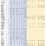 『吉例子年　年男選手総まくり　1960年生まれNPB』の画像