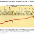 女の人生イージーだから女に生まれたかったよね