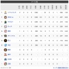 オープン戦順位表(3/3)