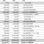 宵越しの金を持ちたい【都内賃貸一人暮らしOLの貯金道】