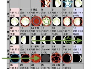 10月は人類の常識が変わり始める