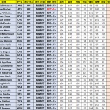 『【MLBパーフェクトイニング2021】※終了※4月15日(木)メンテナンスのご案内』の画像