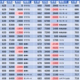 『2/28　アイランド秋葉原　月末』の画像