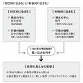 L-257：2022年12月医療・介護研修会 -06；「3つの感染症」や「トータルペイン」のシンプルな“解”