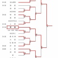 【春季大会2026】4/26　県大会3位決定戦＆決勝の結果