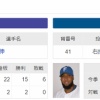明日の予告先発　オリックス・山本由伸－日本ハム・ロドリゲス