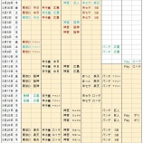 『緊急事態宣言延長も、プロ野球は観客入れてやるそうです』の画像