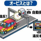 埼玉県警「オービス何回も盗みやがって！あったまきた！」