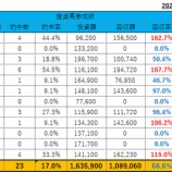 『12/28(日)の重賞予想(有馬記念)』の画像