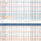 『若手が期待外れ、カンザスシティ・ロイヤルズ打線｜2012MLBレビュー』の画像