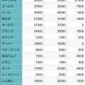 その花、まだ買うな。4月相場と暴落予想