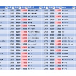 『7/5　カレイド下北沢』の画像