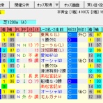 考えるヒント~競馬ブログ~